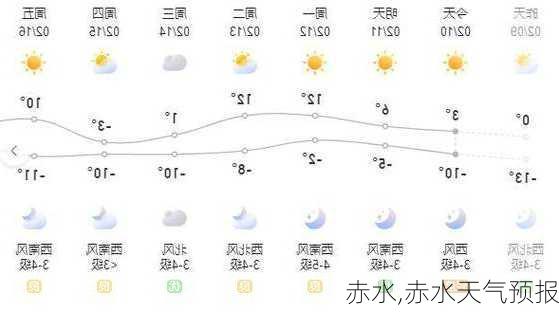 赤水,赤水天气预报-第2张图片-阳光出游网