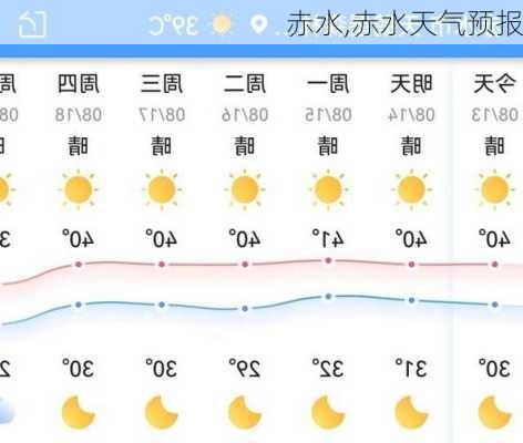 赤水,赤水天气预报-第3张图片-阳光出游网