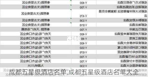 成都五星级酒店名单,成都五星级酒店名单大全-第3张图片-阳光出游网