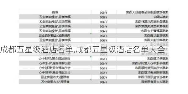 成都五星级酒店名单,成都五星级酒店名单大全-第2张图片-阳光出游网