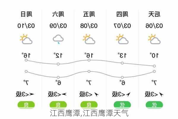 江西鹰潭,江西鹰潭天气-第1张图片-阳光出游网