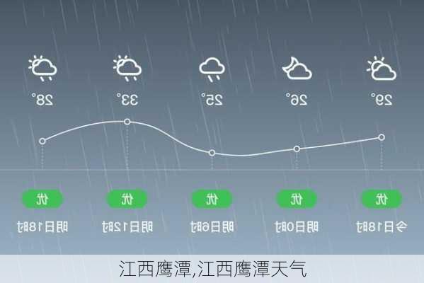 江西鹰潭,江西鹰潭天气-第3张图片-阳光出游网