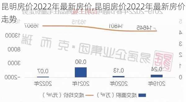 昆明房价2022年最新房价,昆明房价2022年最新房价走势-第1张图片-阳光出游网