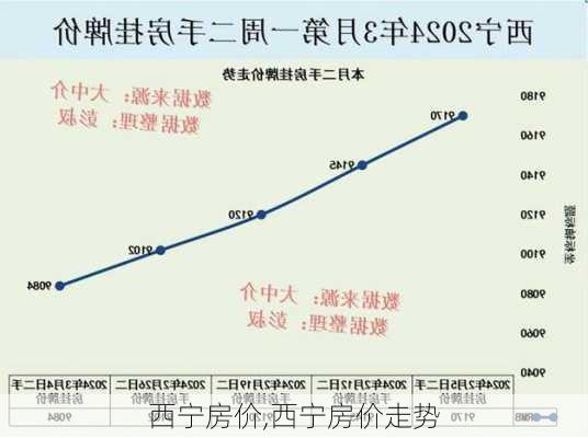 西宁房价,西宁房价走势-第1张图片-阳光出游网