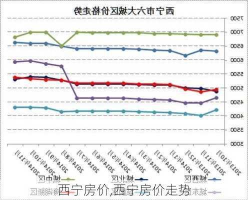 西宁房价,西宁房价走势-第3张图片-阳光出游网