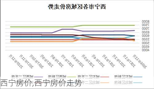 西宁房价,西宁房价走势-第2张图片-阳光出游网