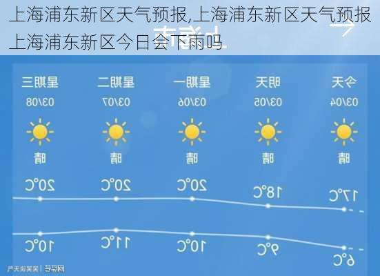 上海浦东新区天气预报,上海浦东新区天气预报上海浦东新区今日会下雨吗-第1张图片-阳光出游网