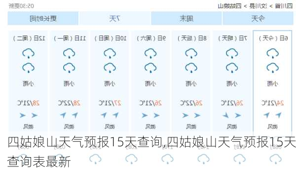 四姑娘山天气预报15天查询,四姑娘山天气预报15天查询表最新-第1张图片-阳光出游网