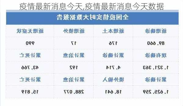 疫情最新消息今天,疫情最新消息今天数据-第2张图片-阳光出游网