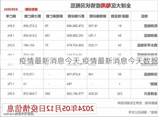 疫情最新消息今天,疫情最新消息今天数据-第1张图片-阳光出游网