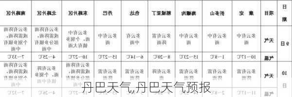 丹巴天气,丹巴天气预报-第3张图片-阳光出游网