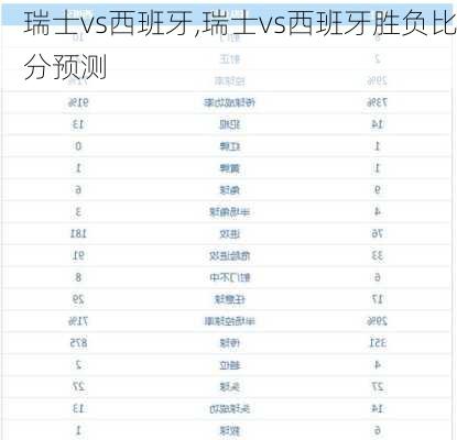 瑞士vs西班牙,瑞士vs西班牙胜负比分预测-第1张图片-阳光出游网