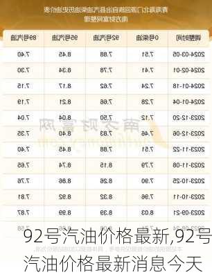 92号汽油价格最新,92号汽油价格最新消息今天-第3张图片-阳光出游网