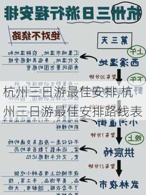 杭州三日游最佳安排,杭州三日游最佳安排路线表-第3张图片-阳光出游网