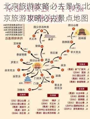 北京旅游攻略必去景点,北京旅游攻略必去景点地图-第3张图片-阳光出游网