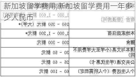 新加坡留学费用,新加坡留学费用一年多少人民币-第2张图片-阳光出游网