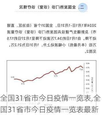 全国31省市今日疫情一览表,全国31省市今日疫情一览表最新-第1张图片-阳光出游网