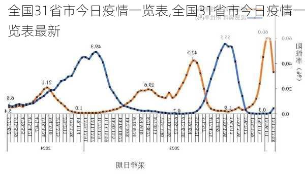 全国31省市今日疫情一览表,全国31省市今日疫情一览表最新-第3张图片-阳光出游网