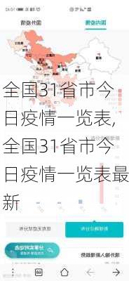 全国31省市今日疫情一览表,全国31省市今日疫情一览表最新-第2张图片-阳光出游网