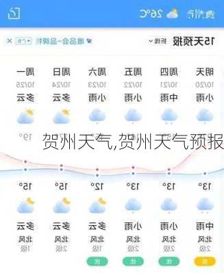 贺州天气,贺州天气预报-第2张图片-阳光出游网