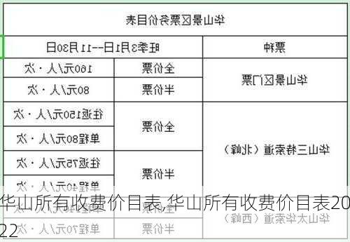 华山所有收费价目表,华山所有收费价目表2022-第2张图片-阳光出游网