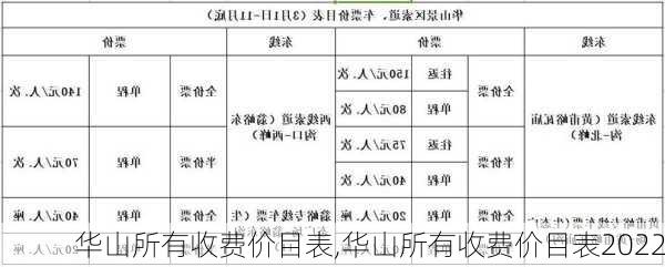 华山所有收费价目表,华山所有收费价目表2022