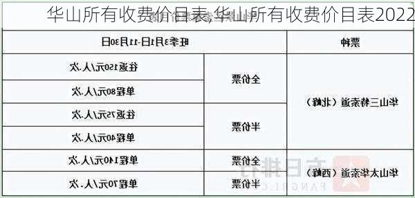 华山所有收费价目表,华山所有收费价目表2022-第3张图片-阳光出游网