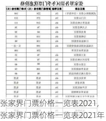 张家界门票价格一览表2021,张家界门票价格一览表2021年-第2张图片-阳光出游网