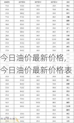 今日油价最新价格,今日油价最新价格表-第2张图片-阳光出游网