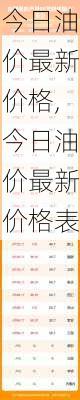 今日油价最新价格,今日油价最新价格表-第3张图片-阳光出游网