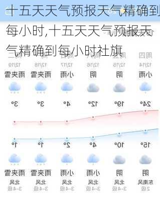 十五天天气预报天气精确到每小时,十五天天气预报天气精确到每小时社旗-第2张图片-阳光出游网