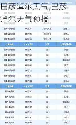 巴彦淖尔天气,巴彦淖尔天气预报-第1张图片-阳光出游网
