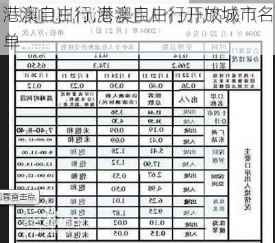 港澳自由行,港澳自由行开放城市名单-第3张图片-阳光出游网