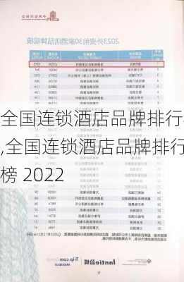 全国连锁酒店品牌排行榜,全国连锁酒店品牌排行榜 2022-第1张图片-阳光出游网