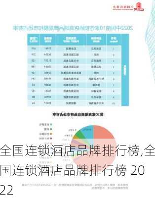 全国连锁酒店品牌排行榜,全国连锁酒店品牌排行榜 2022-第2张图片-阳光出游网