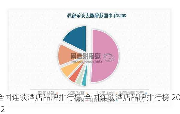 全国连锁酒店品牌排行榜,全国连锁酒店品牌排行榜 2022-第3张图片-阳光出游网