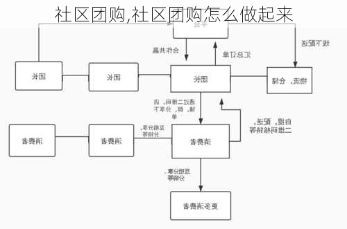 社区团购,社区团购怎么做起来-第2张图片-阳光出游网