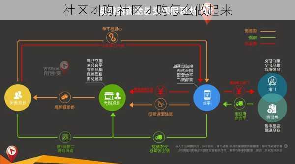 社区团购,社区团购怎么做起来-第3张图片-阳光出游网