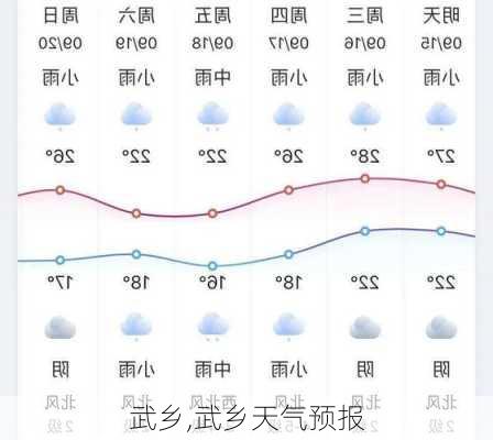 武乡,武乡天气预报-第3张图片-阳光出游网