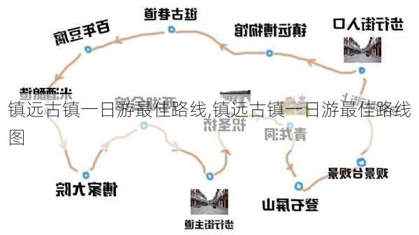 镇远古镇一日游最佳路线,镇远古镇一日游最佳路线图