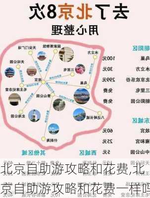 北京自助游攻略和花费,北京自助游攻略和花费一样吗-第3张图片-阳光出游网