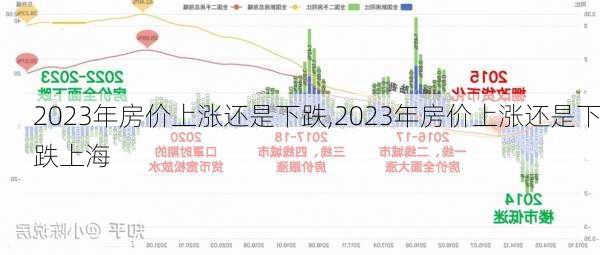 2023年房价上涨还是下跌,2023年房价上涨还是下跌上海-第3张图片-阳光出游网