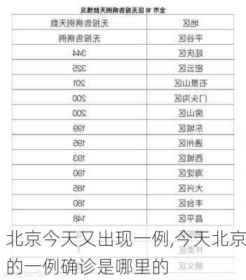 北京今天又出现一例,今天北京的一例确诊是哪里的-第2张图片-阳光出游网