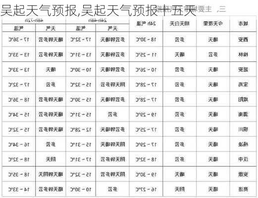 吴起天气预报,吴起天气预报十五天-第1张图片-阳光出游网