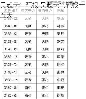 吴起天气预报,吴起天气预报十五天-第2张图片-阳光出游网