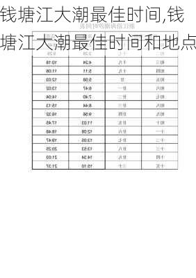 钱塘江大潮最佳时间,钱塘江大潮最佳时间和地点