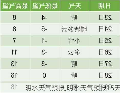 明水天气预报,明水天气预报15天-第2张图片-阳光出游网