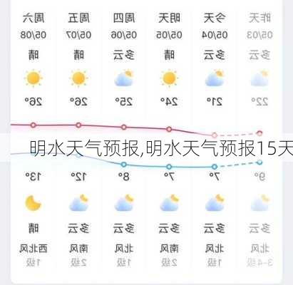 明水天气预报,明水天气预报15天-第3张图片-阳光出游网