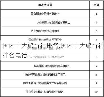 国内十大旅行社排名,国内十大旅行社排名电话号-第1张图片-阳光出游网