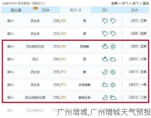 广州增城,广州增城天气预报-第1张图片-阳光出游网